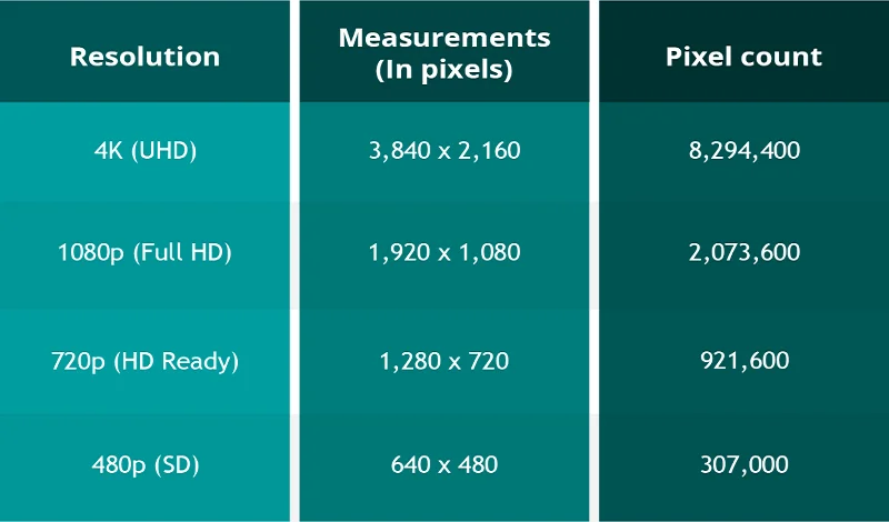 فناوری 4k و تغییر محتوای با کیفیت پایین