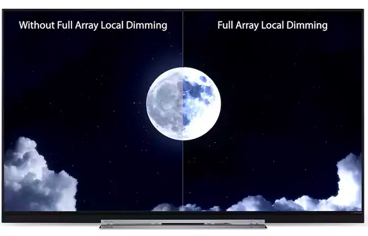 فناوری Local Daiming در تلویزیون
