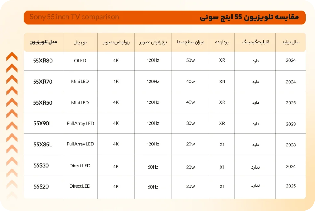 معرفی بهترین تلویزیون 55 اینچ سونی