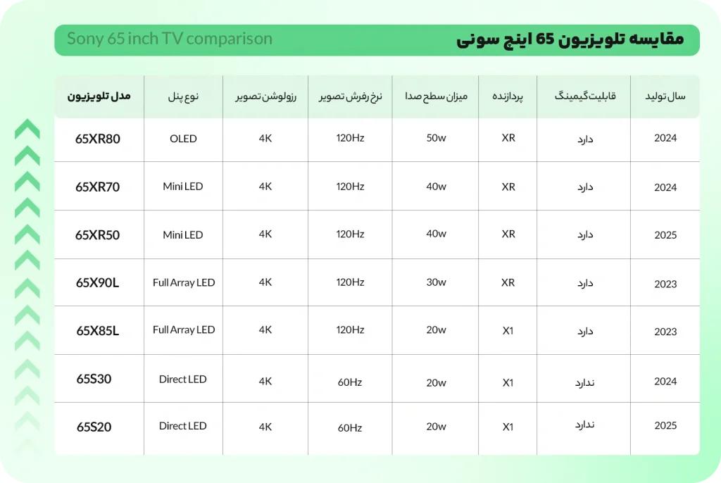 بهترین تلویزیون 65 اینچ سونی