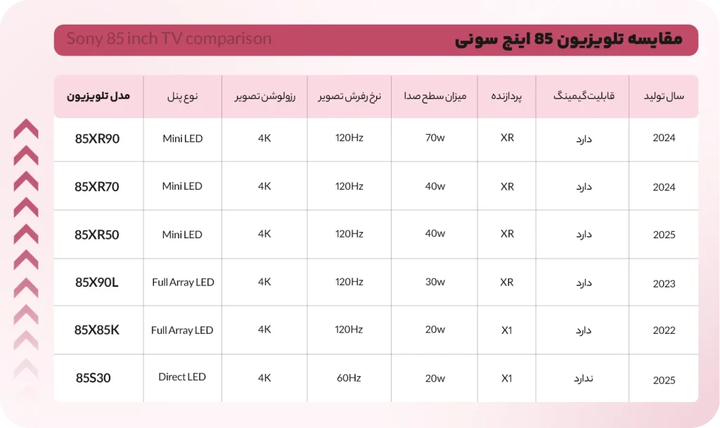 تلویزیون 85 اینچ سونی